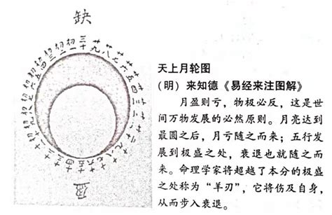 月柱羊刃|羊刃在月柱是什么意思？月柱羊刃命运详解